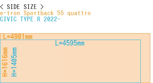 #e-tron Sportback 55 quattro + CIVIC TYPE R 2022-